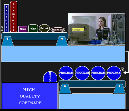 Image shows Programmer creating sites with responsive web design